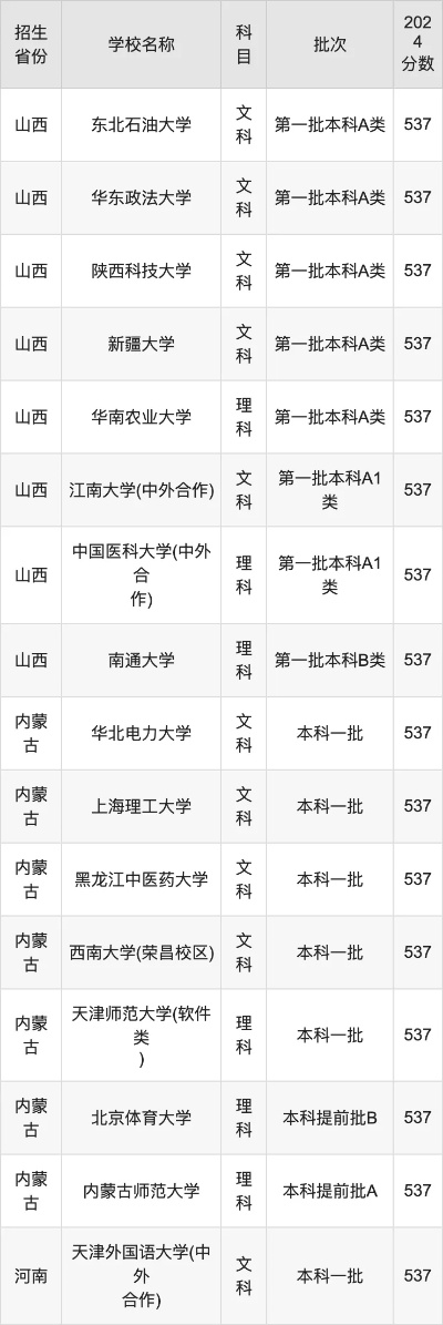 高考537分怎么填志愿