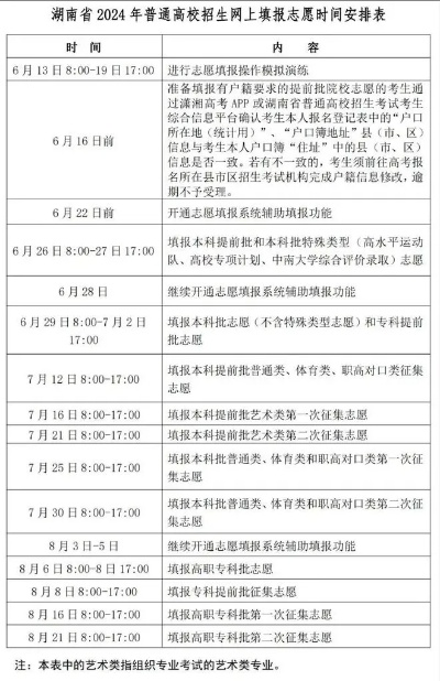 常德高考填志愿时间多久