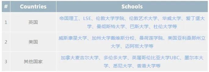 赫德高考志愿怎么填