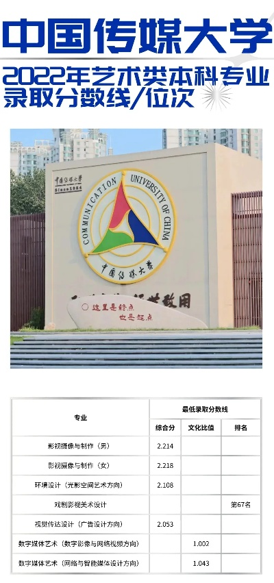 传媒高考有多少志愿录取
