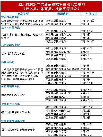 湖北高考志愿如何录取