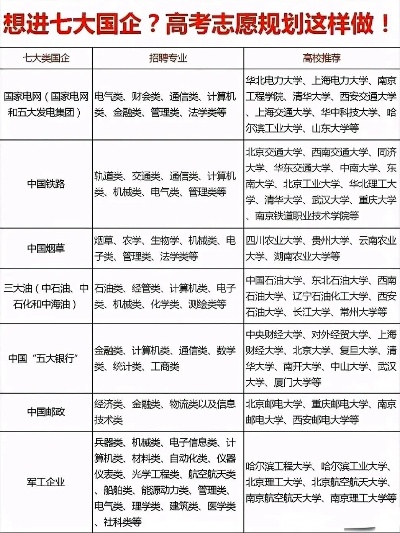 高考填报志愿选什么