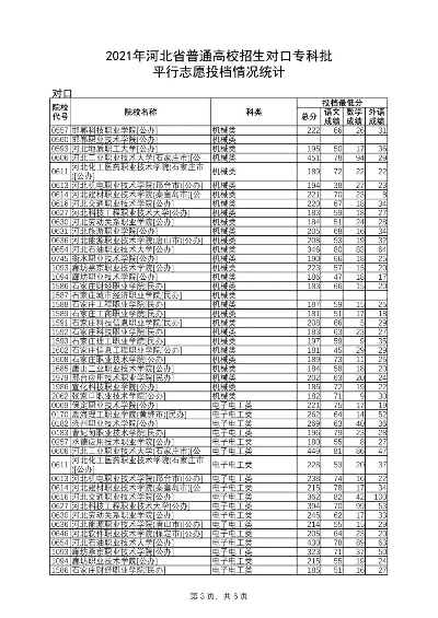 河北高考对口志愿有哪些