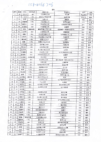 锦州中学高考志愿怎么填
