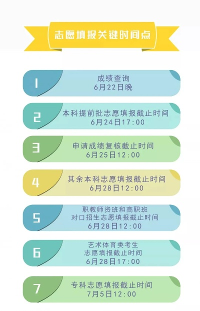 高考志愿哪里查进度