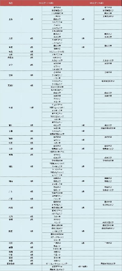 高考志愿填哪些大学