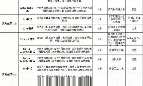 高考填志愿测评怎么填写