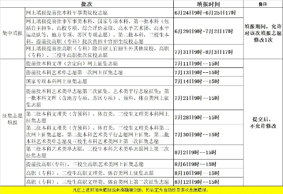 高考志愿上什么网