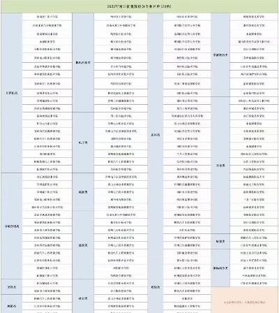 对口高考志愿怎么从新填