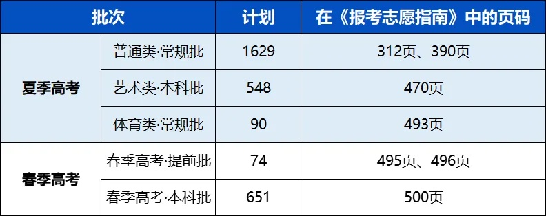 盛夏高考报志愿怎么样