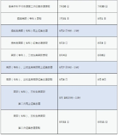高考后志愿查询时间江西