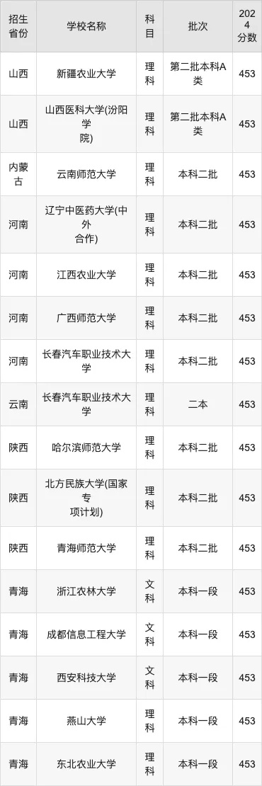 453高考选什么志愿好