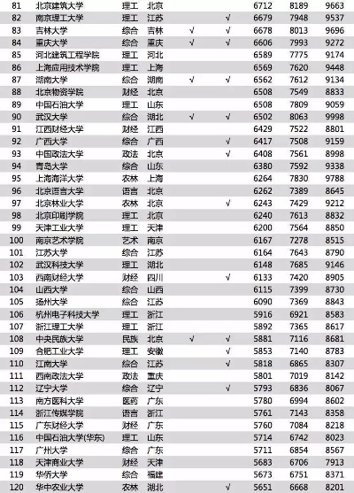 高考填什么志愿赚钱