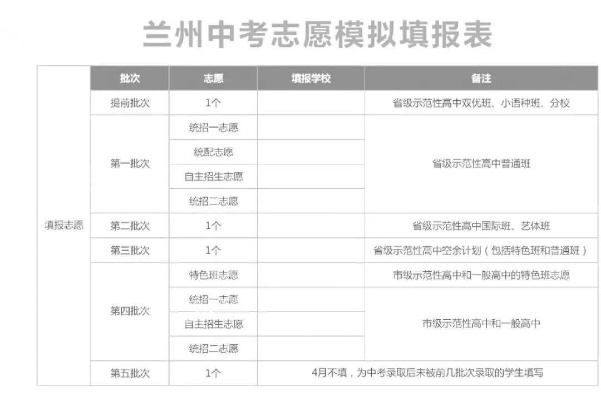 兰州高考志愿专家有哪些