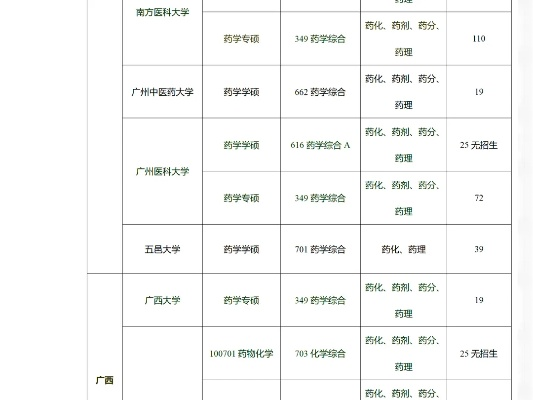 高考志愿药学怎么填写啊