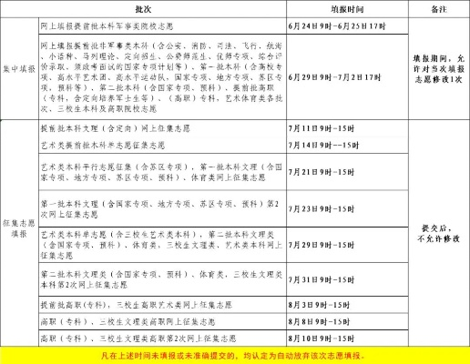 2025年江西高考征集志愿时间全攻略