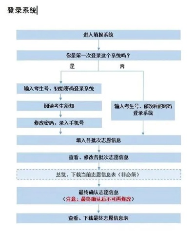 怎么跟踪高考志愿流程