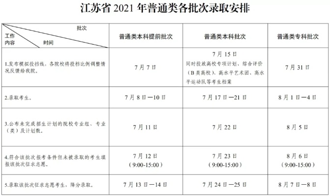 高考志愿多少算稳妥