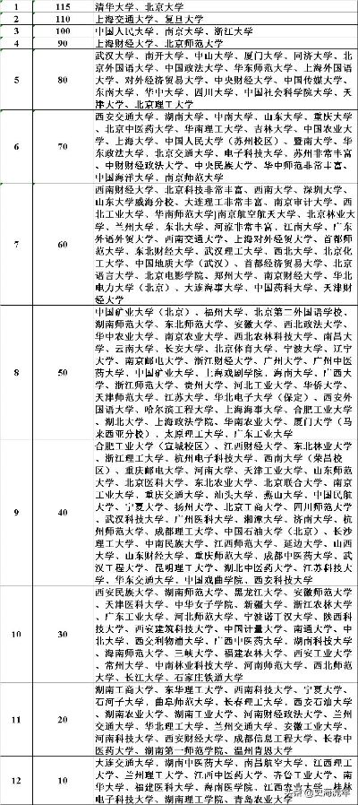 高考历史分数志愿怎么填
