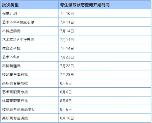 高考志愿查询怎么回看