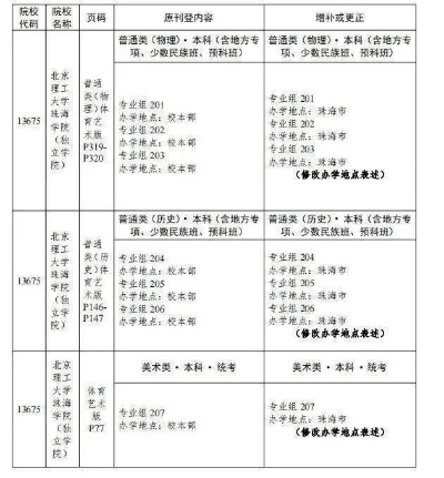 高考志愿专项指什么