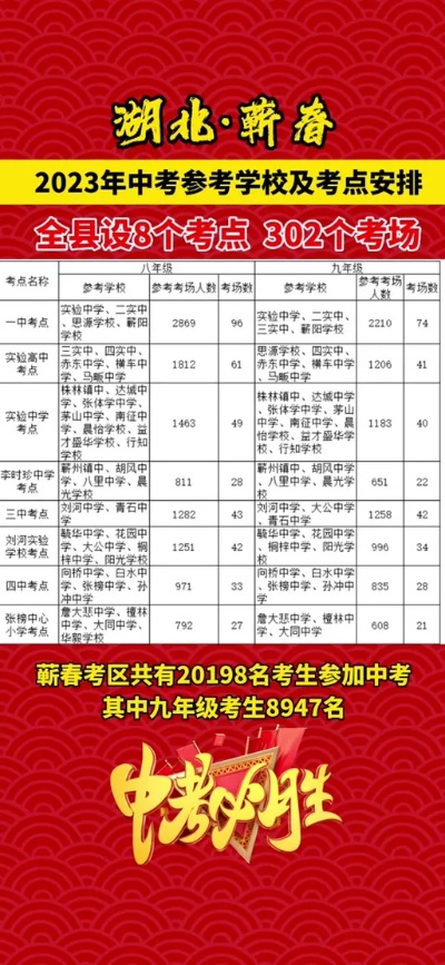 蕲春高考填志愿时间