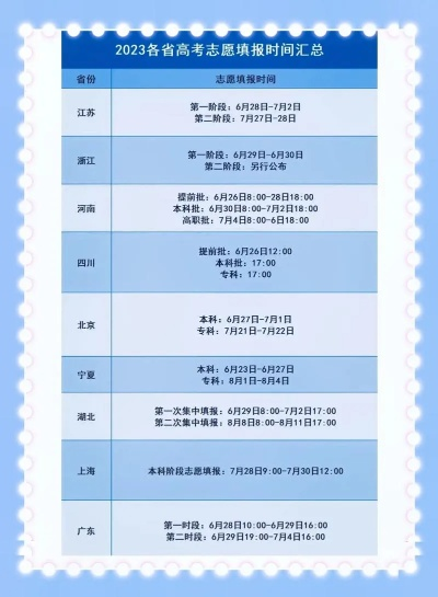 高考填志愿时间江苏