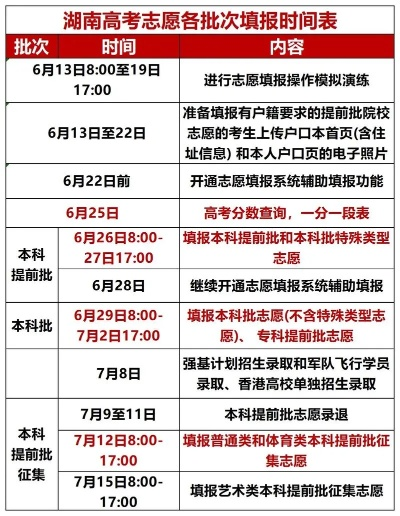 高考分数填志愿多久