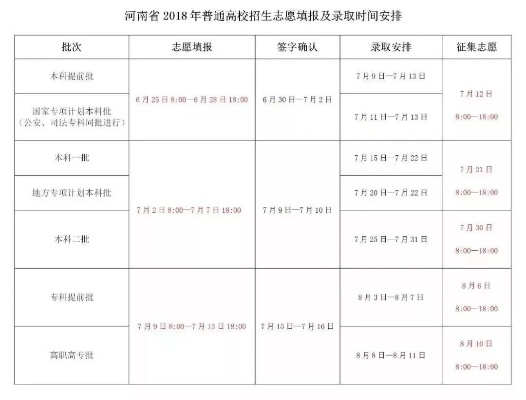 温县高考填报志愿时间的那些弯弯绕绕