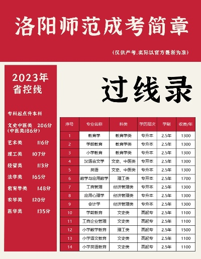 洛阳成人高考怎么报志愿