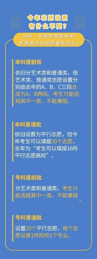 普通高考志愿是哪个