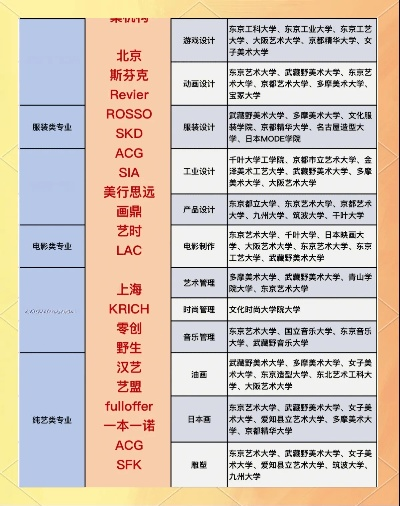 日本高考志愿专业有哪些