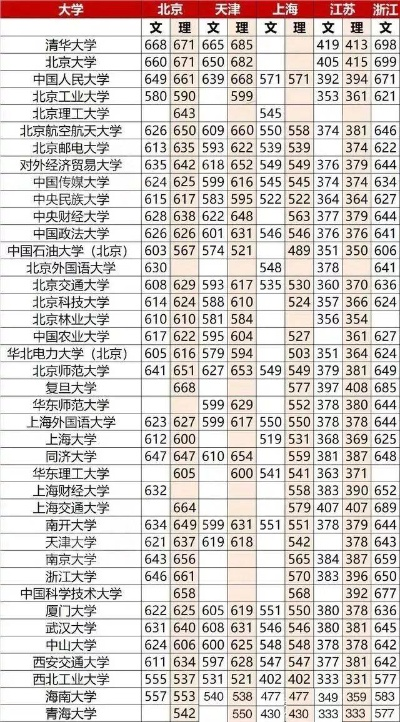 高考志愿名次上下多少才稳妥
