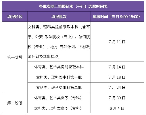 高考填志愿多少分会滑档
