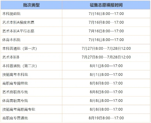 高考志愿D段的征集志愿时间