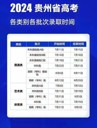 贵州高考志愿多久录完