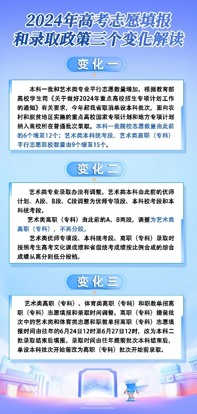 高考志愿录取多久更新