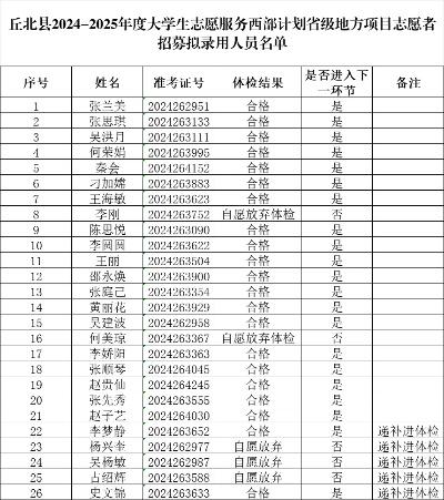 丘北高考填志愿怎么填