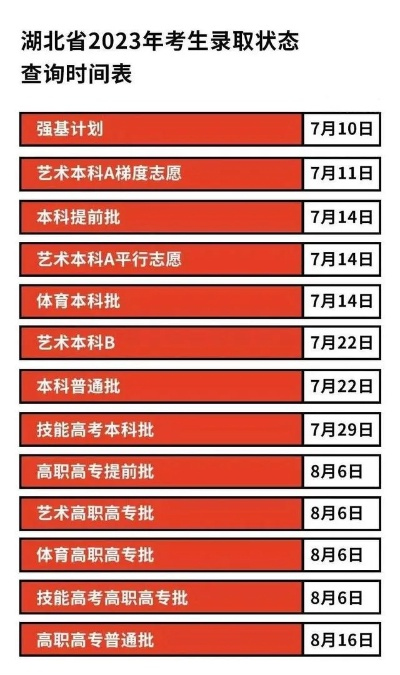 阳光高考志愿录取时间