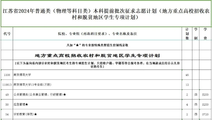 小高考征集志愿怎么填报