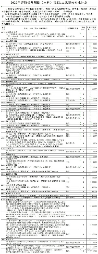 遴选高考志愿怎么填