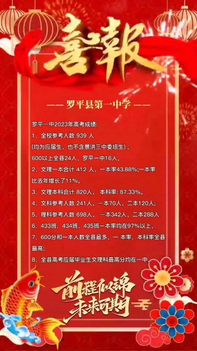 罗平高考填志愿时间