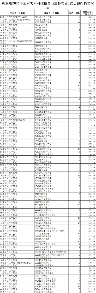 体育高考志愿怎么录取