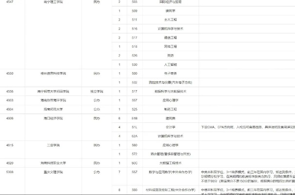 重本高考志愿怎么填