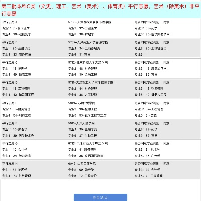 高考c志愿是什么