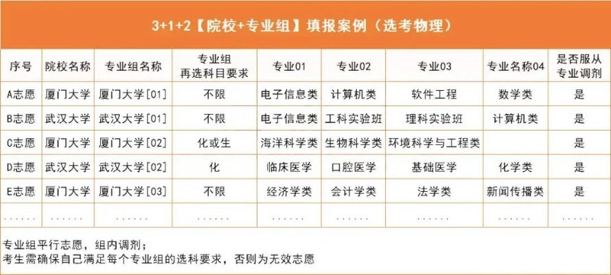 高考志愿312怎么填