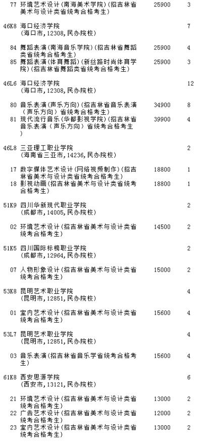 吉林艺术高考志愿有哪些