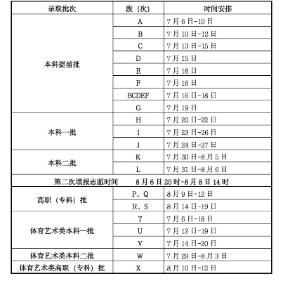 20022高考志愿时间