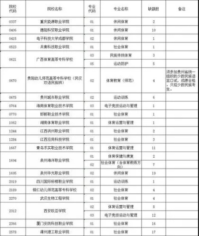 体育高考平行志愿怎么填
