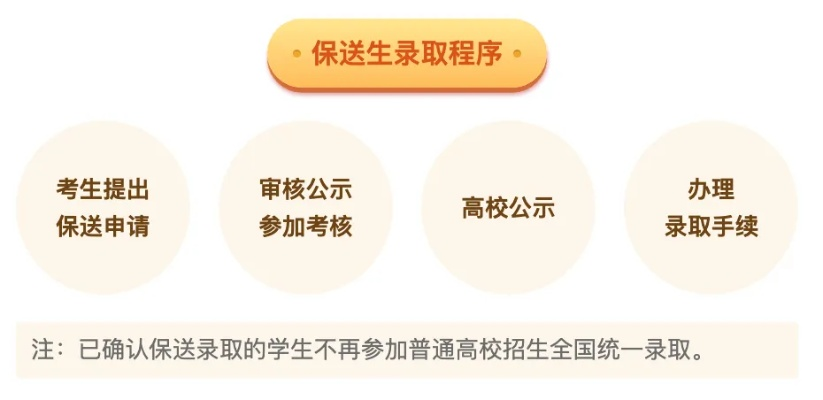 高考保送生怎么填志愿